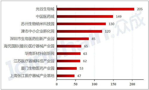 數據洞察 全國醫(yī)療器械產品注冊2020年上半年達22301件,同比增長67.4