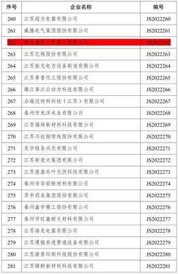 句容這個(gè)工業(yè)企業(yè)獲評省級綠色工廠!