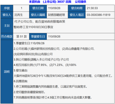 江蘇&ldquo;限電潮&rdquo;下,這些企業(yè)放起&ldquo;小長假&rdquo;.