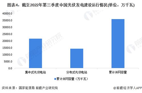國家發(fā)改委能源研究所鐘財(cái)富 光伏現(xiàn)階段出現(xiàn)產(chǎn)能過剩,但從遠(yuǎn)期來看還是有比較大增長空間