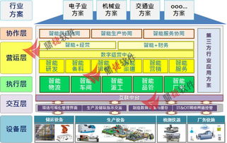 鼎捷軟件成功入選重慶、長沙經開區智能制造服務商資源池名單