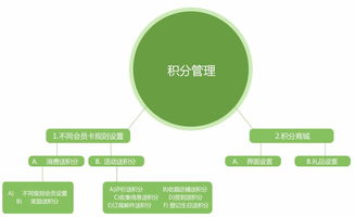 大同直銷(xiāo)軟件開(kāi)發(fā)與會(huì)員管理系統(tǒng)優(yōu)選恒匯科技