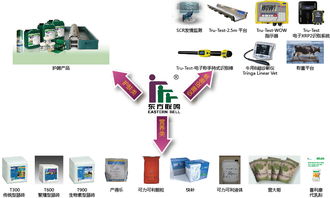 東方聯鳴過瘤胃脂肪綜合應用方案研討會在京成功召開