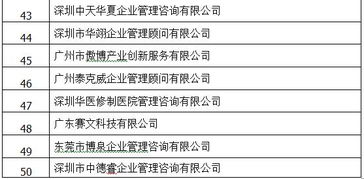廣東省企業管理咨詢協會 賦能企業，引領管理創新