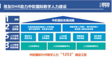 中軟國際攜手用友BIP，共塑數字人力新標桿
